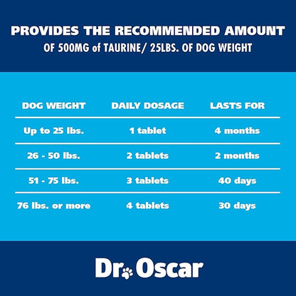 Taurine Supplement for Dogs Meets RDA of 500 mg per 25lbs Weight Unlike Most Alternatives, 120ct, Vet Endorsed for Enlarged Heart (DCM), Congestive Heart Failure (CHF) Taurine Deficiency, Heart Murmur