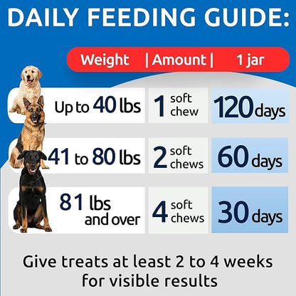 Bark&Spark NO POO Treats - Prevent Dog Poop Eating - Coprophagia Treatment - Stool Eating Deterrent - Probiotics & Enzymes - Digestive Health + Breath Aid - Made in USA - (120 Ct - Chicken)