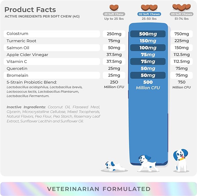 Dog Allergy and Itch Relief - 90 Soft Chews - w/Probiotics, Salmon Oil, Colostrum, Quercetin, and Turmeric - Anti Itch supplement, Support for Skin and Seasonal Allergies