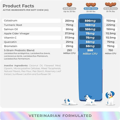 Dog Allergy and Itch Relief - 90 Soft Chews - w/Probiotics, Salmon Oil, Colostrum, Quercetin, and Turmeric - Anti Itch supplement, Support for Skin and Seasonal Allergies