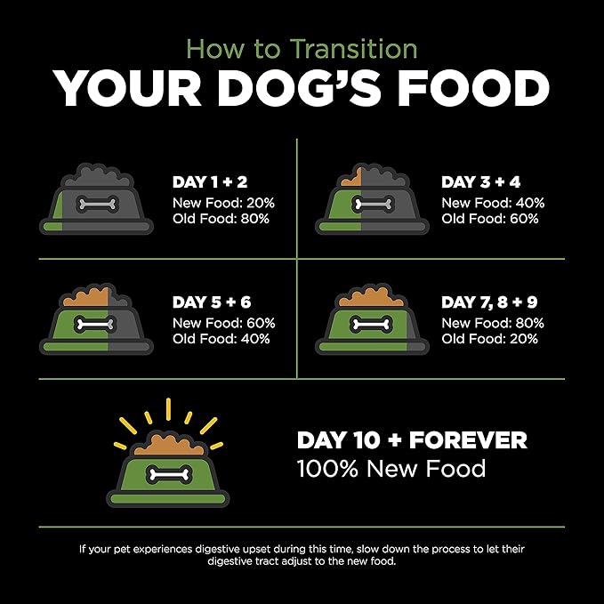 GO! SOLUTIONS Sensitivities Limited Ingredients Dry Dog Food - Grain Free Turkey recipe - Complete & Balanced Nutrition for All Life Stages, 12 lbs