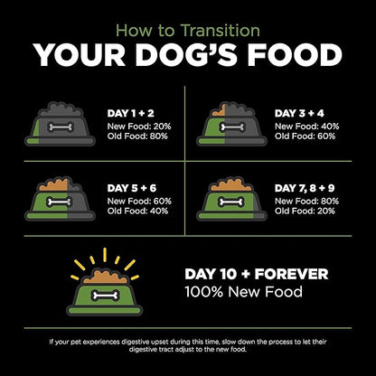 GO! SOLUTIONS Sensitivities Limited Ingredients Dry Dog Food - Grain Free Turkey recipe - Complete & Balanced Nutrition for All Life Stages, 12 lbs