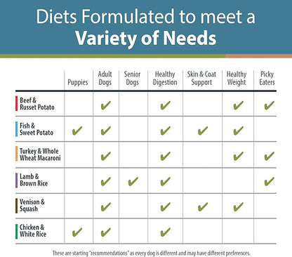 JustFoodForDogs Frozen Fresh Dog Food Sampler Human Grade Dog Food Variety Box, Complete Meal or Dog Food Topper, 18 oz (Pack of 7)