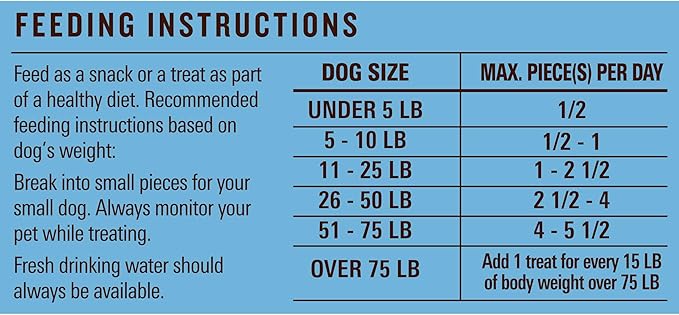 Milo's Kitchen Homestyle Dog Treats, Chicken Meatballs, 18 Ounce, High Protein, No Artifical Flavors
