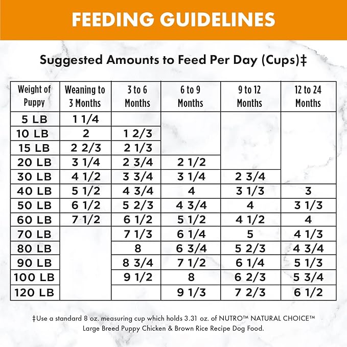 Nutro Core Dry Dog Natural Choice Chicken & Brown Rice Recipe, Dry Dog Food for Large Breed Puppies, 13 lb. Bag