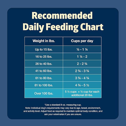 Blue Buffalo Freedom Grain-Free Senior Dry Dog Food, Provides Energy To Stay Active, Made in the USA With Natural Ingredients, Chicken & Potatoes, 4-lb. Bag