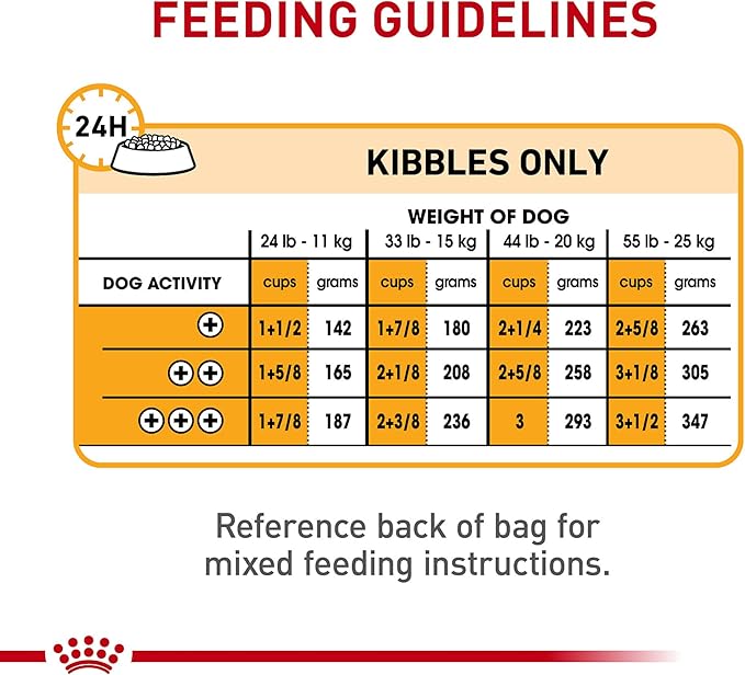 Royal Canin Medium Sensitive Skin Care Dry Dog Food, 17 lb bag