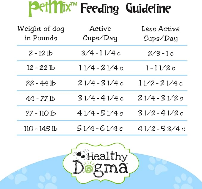 Healthy Dogma - PetMix Dehydrated Dog Food for Allergies, Joint Support & Mobility - Grain Free, Raw, Homemade Dog Food (Sport & Agility, 2 lbs)