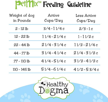 Healthy Dogma - PetMix Dehydrated Dog Food for Allergies, Joint Support & Mobility - Grain Free, Raw, Homemade Dog Food (Sport & Agility, 2 lbs)