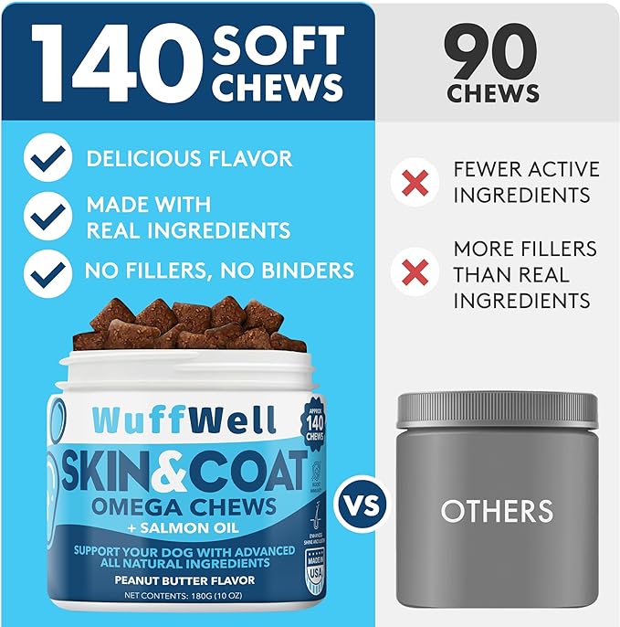 Omega 3 for Dogs with Salmon Oil 140ct - Dog Skin and Coat Supplement - Allergy and Itch Relief - Fish Oil for Dogs Chews - Dog Anti Shedding Supplement - Dry Skin Treatment - Made in USA
