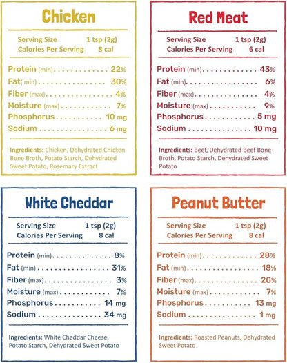 Flavors Food Topper Dogs - Chicken Recipe - Natural, Human Grade, Grain Free - Perfect Kibble Seasoning for Picky Dog (Chicken, 6.0oz)