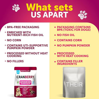 Dog UTI Treatment - Cranberry Supplement for Dogs - Bladder Control for Dogs - Dog Urinary Tract Infection Treatment - UTI Medicine for Dogs - Dog Cranberry Supplement - Kidney Support - 70 Chews