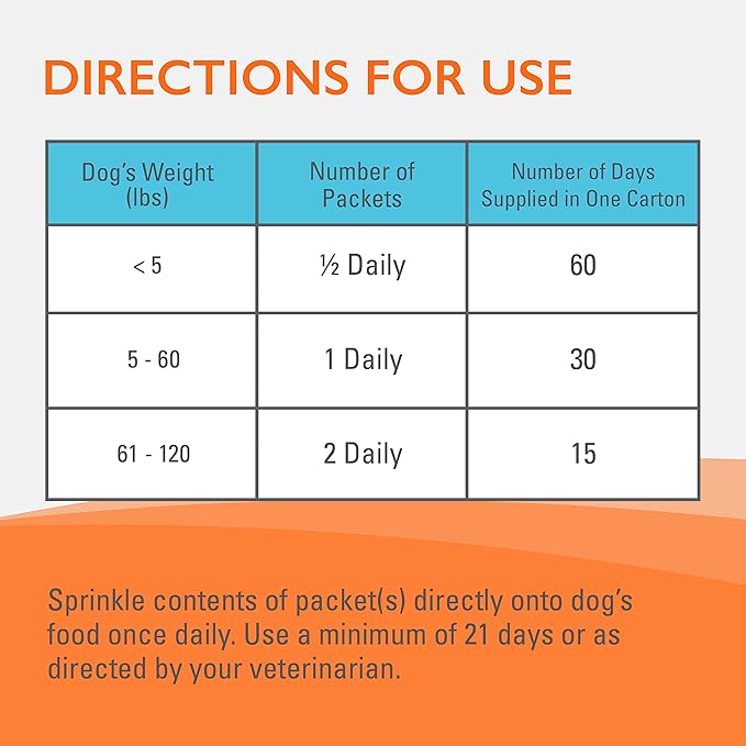 Nutramax Laboratories Nutramax Imuquin Immune Health Supplement Powder for Dogs, with Beta Glucans, Marine Lipids, Vitamins and Minerals, 30 Packets, Updated Version