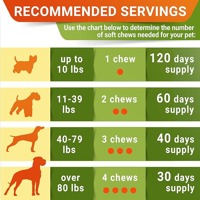 Advanced Hemp + Glucosamine Dog Joint Supplement - Hip Joint Pain Relief - Mobility Hemp Chews for Dogs - Chondroitin, MSM, Omega - Hemp Oil Treats - Made in USA - Lamb Flavor - 120 Hemp Treats
