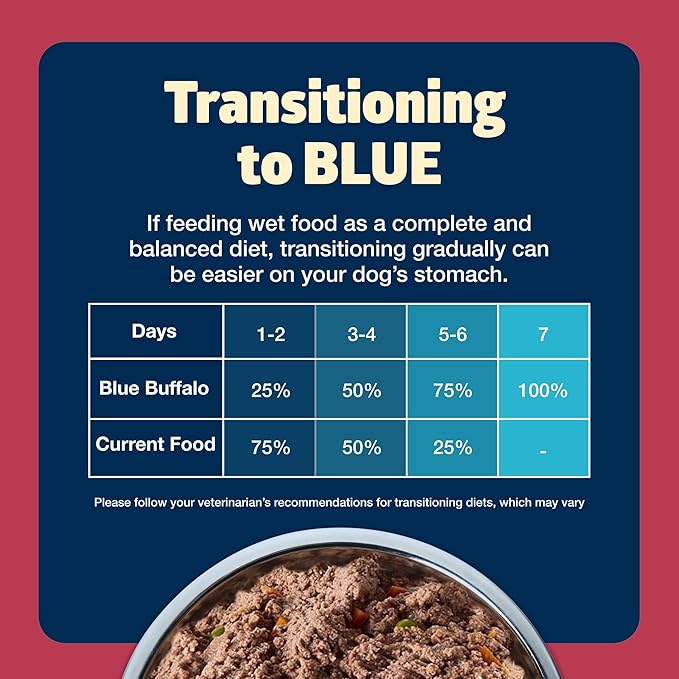Blue Buffalo Freedom Grain-Free Small Breed Wet Dog Food, Supports High Energy Needs, Made in the USA With Natural Ingredients, Chicken, 5.5-oz Cans ( 24 Count)