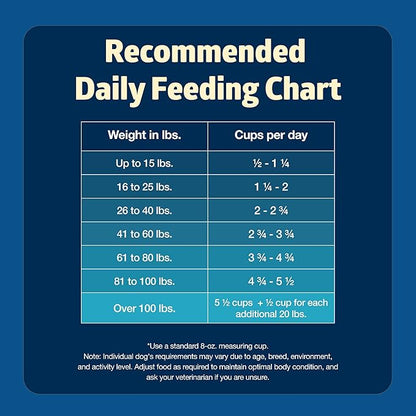 Blue Buffalo Freedom Grain-Free Senior Dry Dog Food, Provides Energy To Stay Active, Made in the USA with Natural Ingredients, Chicken & Potatoes, 24-lb. Bag