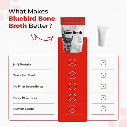 Bone Broth for Dogs - High Protein Bone Broth for Cats- Beef Bone Broth Powder for Dogs - Dehydrated Beef Cat Food Toppers - Dog Safe Bone Broth - Weight Gainer for Dogs - 7.1oz Pk