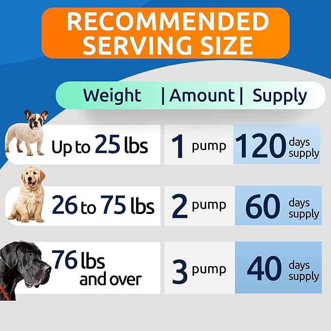 Liquid Glucosamine for Dogs - 16 Fl Oz Easy to Serve Joint Pain Relief Supplement - Advanced Formula with Chondroitin, MSM, Collagen - Hip & Joint Care - Made in USA