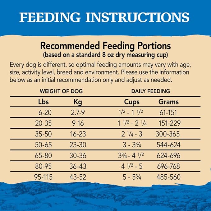 Eagle Pack Natural Dry Dog Food, Original Chicken & Pork, 30-Pound Bag