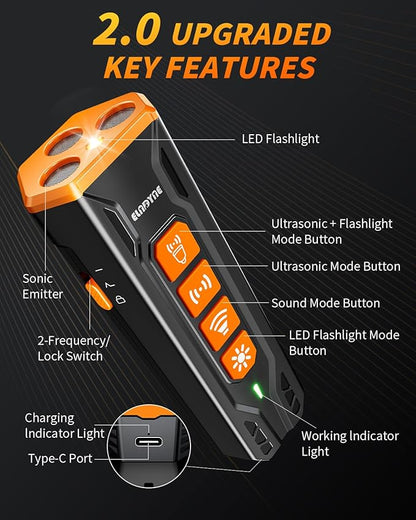 Ultrasonic Dog Bark Deterrent Devices, Anti Bark Dog Training & Behavior aids-3X Sonic Emitters 4 Modes 50ft Range Control－Barking Silencer Indoor & Outdoor, Rechargeable