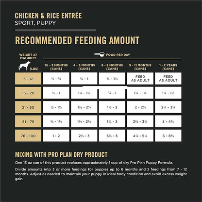 Purina Pro Plan Sport High Protein Puppy Food Chicken and Rice Wet Formula - (Pack of 12) 13 oz. Cans