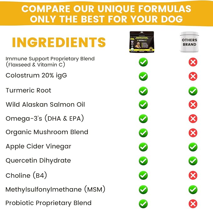 Allergy and Itch Skin Supplement | Immune Support Chews with Probiotics, Turmeric, Omega 3, Colostrum | Dog Chews for Gut & Digestive Health, Seasonal Allergies, Nose Congestion