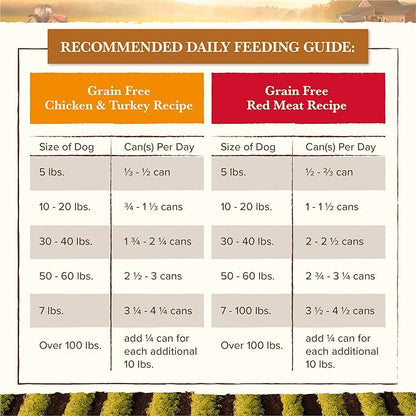 Whole Earth Farms Grain Free Soft Canned Wet Dog Food Pate Variety Pack, Chicken and Turkey, Red Meat Recipes - (12) 9.5 LB Cans