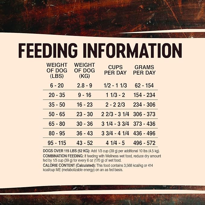 Wellness CORE Grain-Free High-Protein Dry Dog Food, Natural Ingredients, Made in USA with Real Meat, All Breeds, For Adult Dogs (Ocean Whitefish, Herring & Salmon, 4-Pound Bag)