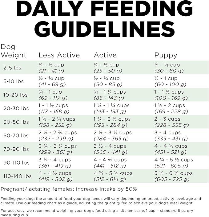 GO! SOLUTIONS Skin + Coat Care - Dry Dog Food, 22 lb - Turkey Recipe with Grains for All Life Stages - Complete + Balanced Nutrition for Dogs