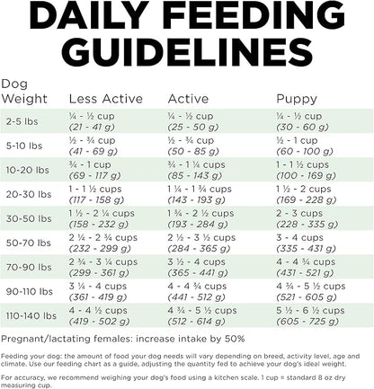 GO! SOLUTIONS Skin + Coat Care - Dry Dog Food, 22 lb - Turkey Recipe with Grains for All Life Stages - Complete + Balanced Nutrition for Dogs