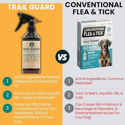 Trail Guard Natural Insect, Flea and Tick Spray for Dogs, Cats, People & Home - 16oz Plant-Based Insect & Tick Repellent for Dogs - Kid Safe - DEET Free - Flea and Tick Prevention, Tick & Flea Killer