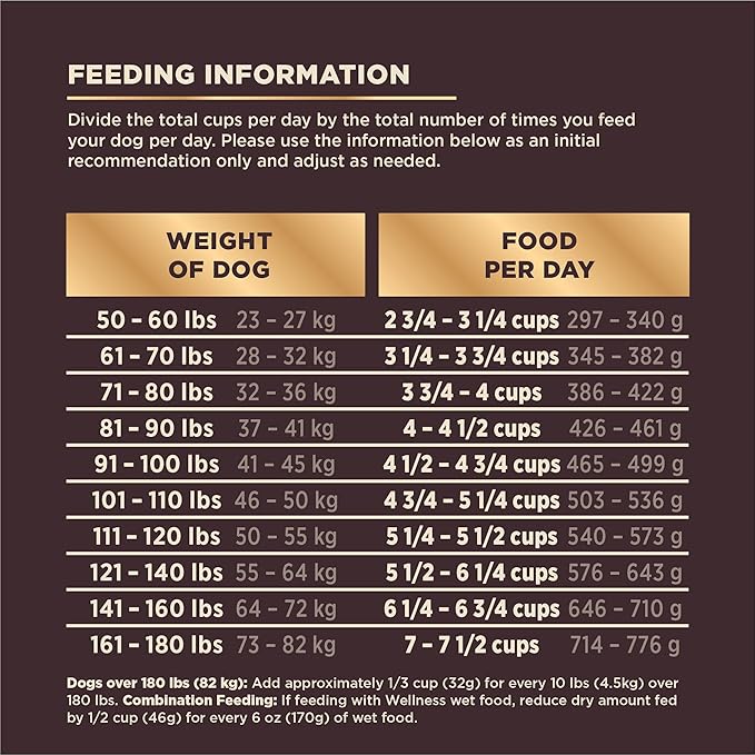 Wellness CORE+ Grained Large Breed Dry Dog Food, Original Deboned Chicken, Chicken Meal & Turkey Meal Recipe, 20 Pound Bag