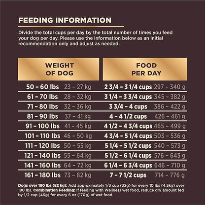 Wellness CORE+ Grained Large Breed Dry Dog Food, Original Deboned Chicken, Chicken Meal & Turkey Meal Recipe, 20 Pound Bag