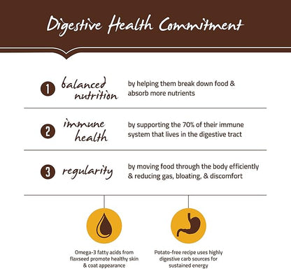 Holistic Select Natural Grain Free Dry Dog Food, Duck Meal Recipe, 24-Pound Bag