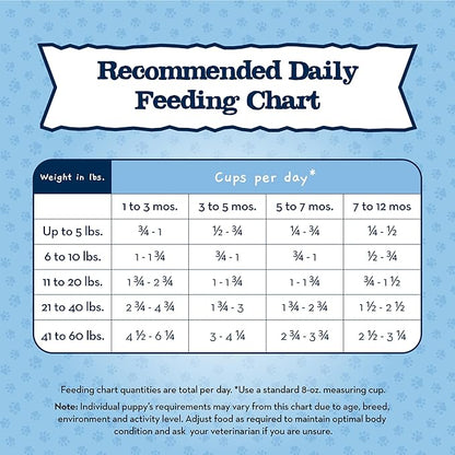 Blue Buffalo Baby Blue Healthy Growth Formula Natural Puppy Dry Dog Food, Chicken and Brown Rice Recipe 4-lb