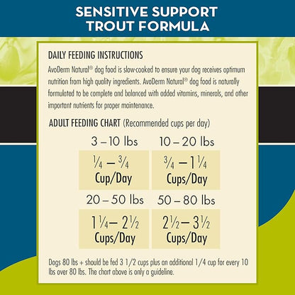 AvoDerm Advanced Sensitive Support Grain-Free Trout & Pea Formula Dry Dog Food, Sensitive Stomach, 4lb