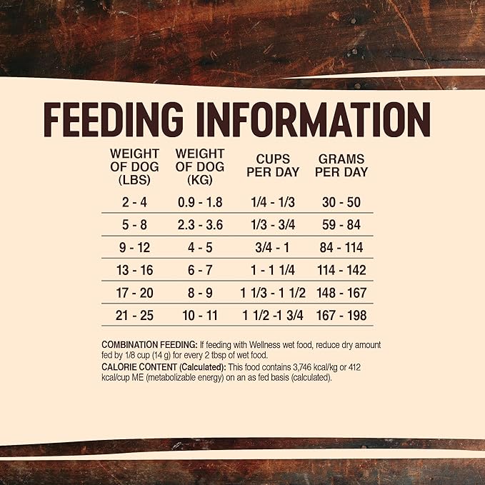 Wellness Natural Pet Food CORE Natural Grain-Free Small Breed Turkey & Chicken Dry Dog Food for Adult Dogs, High-Protein, USA-Made with Real Meat, 12-Pound Bag