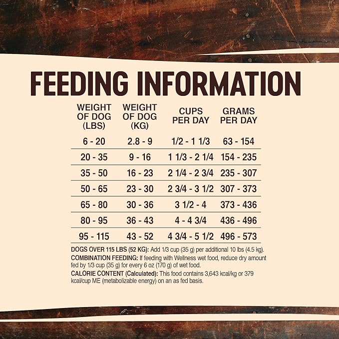 Wellness CORE Grain-Free High-Protein Dry Dog Food, Natural Ingredients, Made in USA with Real Meat, All Breeds, For Adult Dogs (Wild Game Duck, Lamb Meal, Boar & Rabbit, 12-Pound Bag)