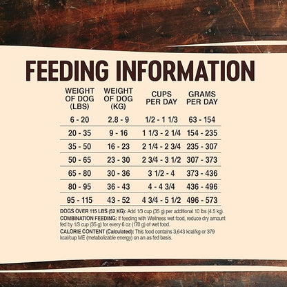 Wellness CORE Grain-Free High-Protein Dry Dog Food, Natural Ingredients, Made in USA with Real Meat, All Breeds, For Adult Dogs (Wild Game Duck, Lamb Meal, Boar & Rabbit, 12-Pound Bag)
