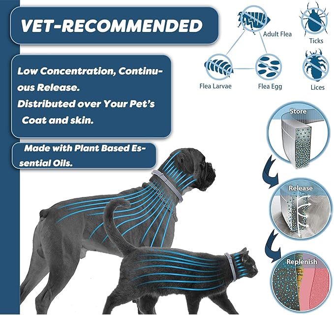 Flea and Tick Collar for Large Dog, Prevention and Control of Pests on Dogs, Safe Natural Ingredients Protection, Waterproof, Free Flea Drop and Comb, 27.5 inch, 2-Pack