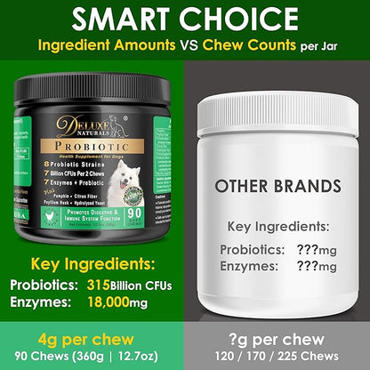 Probiotics for Dogs | All-Natural Dog Probiotic Supplement with Enzymes, Prebiotics, Pumpkin | Promote Digestive Health, Improve Allergy & Immunity, 90 Count (Pack of 1)