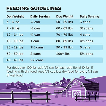 BIXBI Liberty Grain-Free Canned Wet Dog Food, Lamb Recipe, 12.5 oz. Cans (Pack of 12)