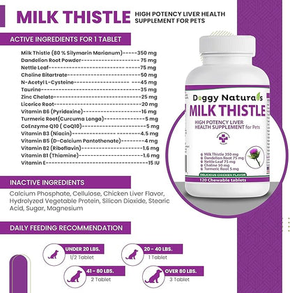 Milk Thistle for Dogs with High Potency Liver Health Supplement for Pets (120 tabs)