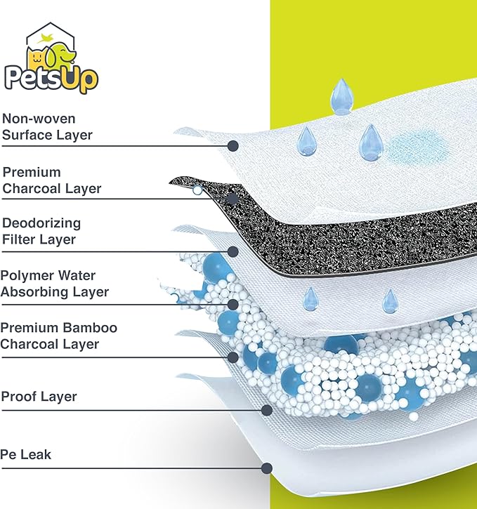 PetsUp Charcoal Puppy Training Pads - Pee Pads with Odor Control for Puppies & Dogs - Quick Dry Puppy Potty Training Pad - Non-Woven Surface, Deodorizing Filter, Quilted Gel Core - 22x23, 50-Pack