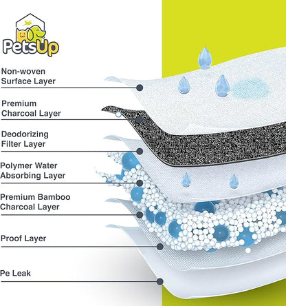PetsUp Charcoal Puppy Training Pads - Pee Pads with Odor Control for Puppies & Dogs - Quick Dry Puppy Potty Training Pad - Non-Woven Surface, Deodorizing Filter, Quilted Gel Core - 22x23, 50-Pack