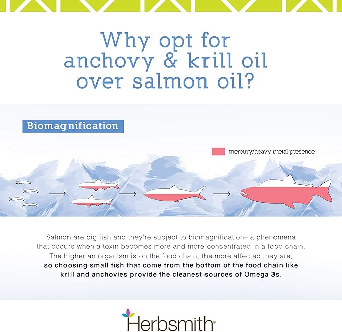 Herbsmith Glimmer - Dog Healthy Skin and Coat + Dog Treatment for Dry Itchy Skin - Omega-3 Supplement for Dogs - 60ct Large Chews