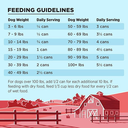 BIXBI Liberty Grain-Free Canned Wet Dog Food, Beef Recipe, 12.5 oz. Cans (Pack of 12)