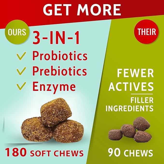 Probiotics for Dogs - Chewable Probiotics Chews + Digestive Enzymes - Relieves Diarrhea, Gas, Constipation - Improve Digestion, Prevent Coprophagia - Made in USA