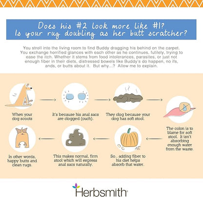 Herbsmith Scooter’s Butt Bars - Anal Gland and Bowel Support with Pumpkin Fiber for Dogs- Digestive Aid for Dogs - Dog Fiber Bars - Mini Bar
