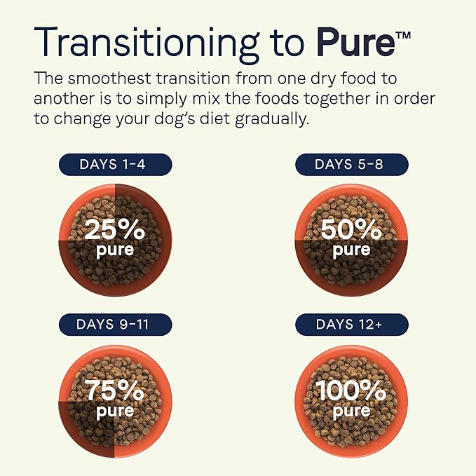 Canidae Pure Limited Ingredient Premium Adult Dry Dog Food, Real Bison, Lentil & Carrot Recipe, 21 lbs, Grain Free